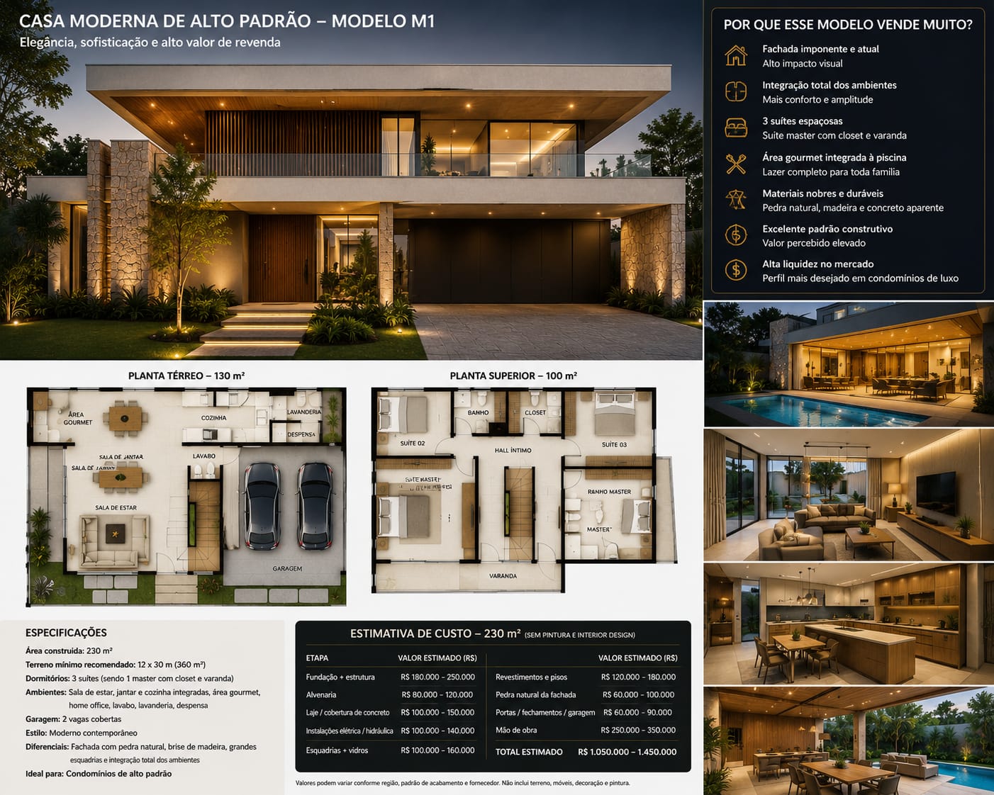 Real Estate Options (2)