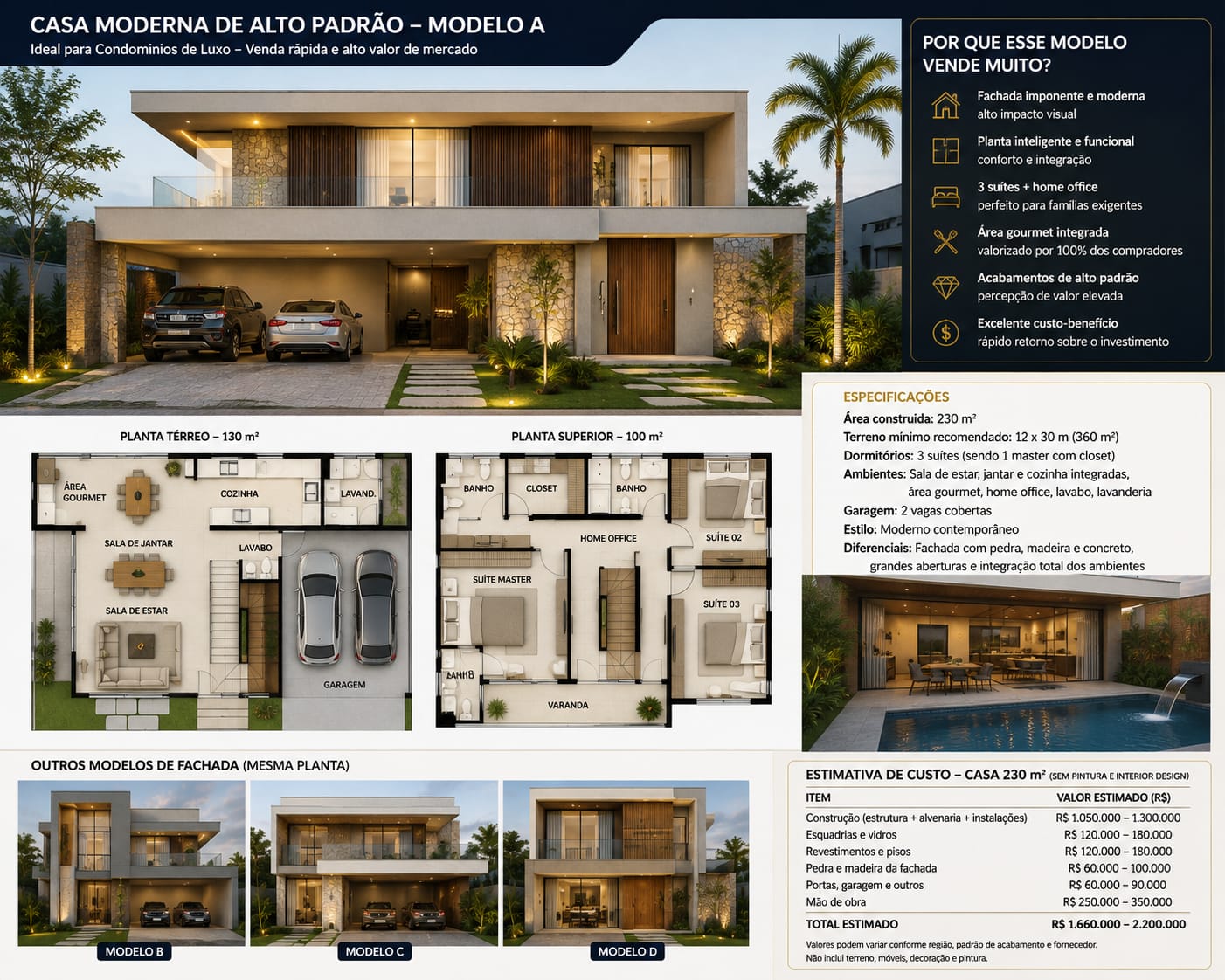 Real Estate Options (2)